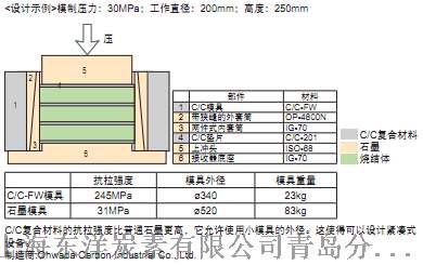 碳碳复合材料热压模具示例