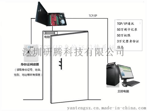 第二代身份证门禁系统 门禁身份证号用作卡号