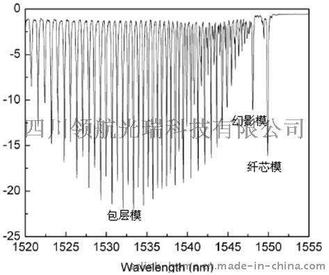 天津供应 Linkhome 倾斜光纤光栅1510-1590nm（1-10°）