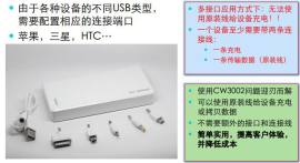 CW3002F版完全替代CW3002B CW3002D
