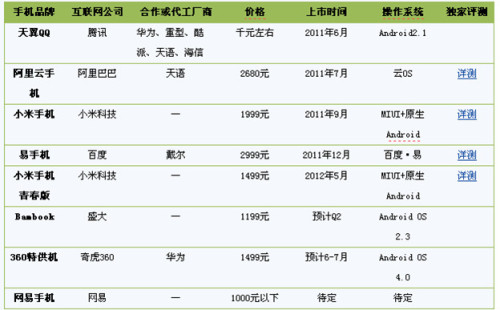 手机专利转型价格战 