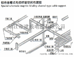 建成电器铝合金槽式电缆桥架空间布置图 铝合金桥架