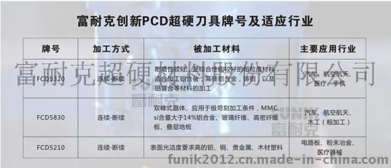 金刚石刀具 PCD金刚石刀具 非标定制 富耐克