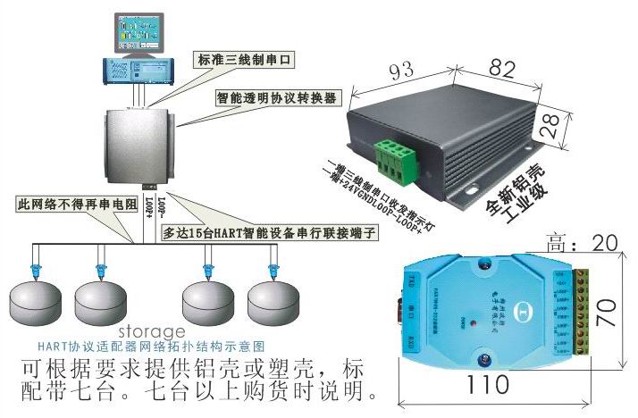 HART转换器（HNBAUD-2）