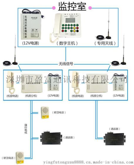 品牌电梯无线对讲厂家，电梯无线数字对讲，电梯无线对讲方案