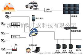 突发事件预警系统-报警系统中心