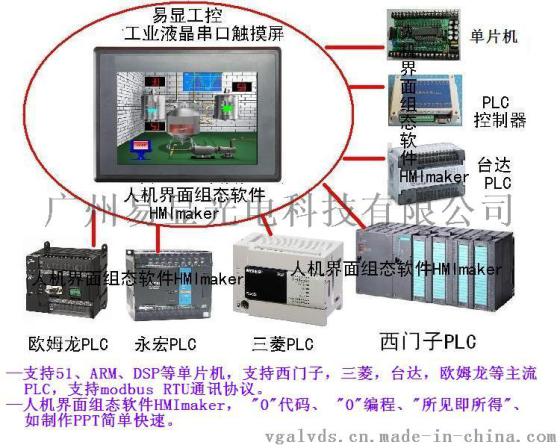 串口屏,工业串口屏,串口触摸屏,串口屏人机界面,串口屏HMI
